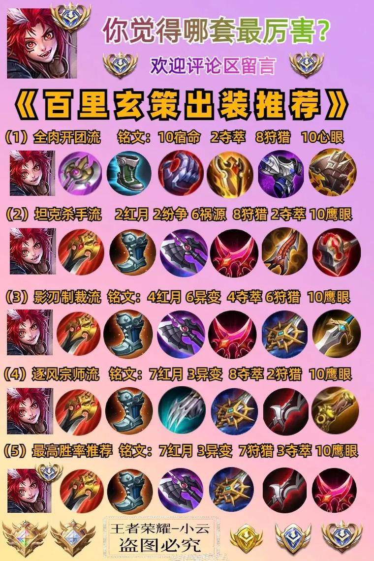 王者荣耀铭文打野效率,王者打野的铭文-第6张图片-猴鲨游戏 王者荣耀铭文打野效率,王者打野的铭文-第6张图片-猴鲨游戏