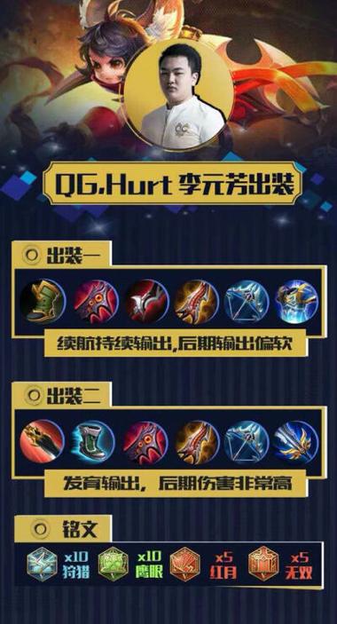 王者荣耀打野出装，王者荣耀打野出装大全？
