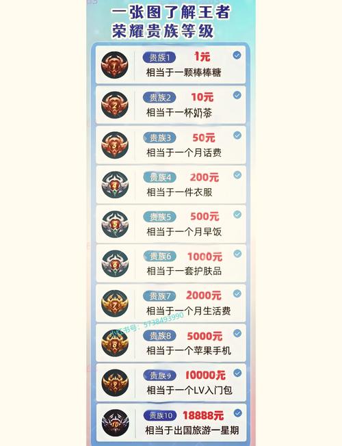 王者荣耀换金币英雄,王者荣耀换金币英雄怎么换-第4张图片-猴鲨游戏 王者荣耀换金币英雄,王者荣耀换金币英雄怎么换-第4张图片-猴鲨游戏