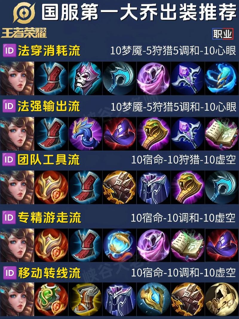王者荣耀打野换保命装?王者打野装备?-第5张图片-猴鲨游戏 王者荣耀打野换保命装?王者打野装备?-第5张图片-猴鲨游戏