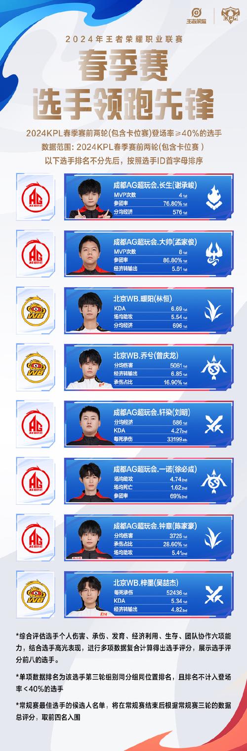 王者荣耀小智打野思路？小智奶妈打野？