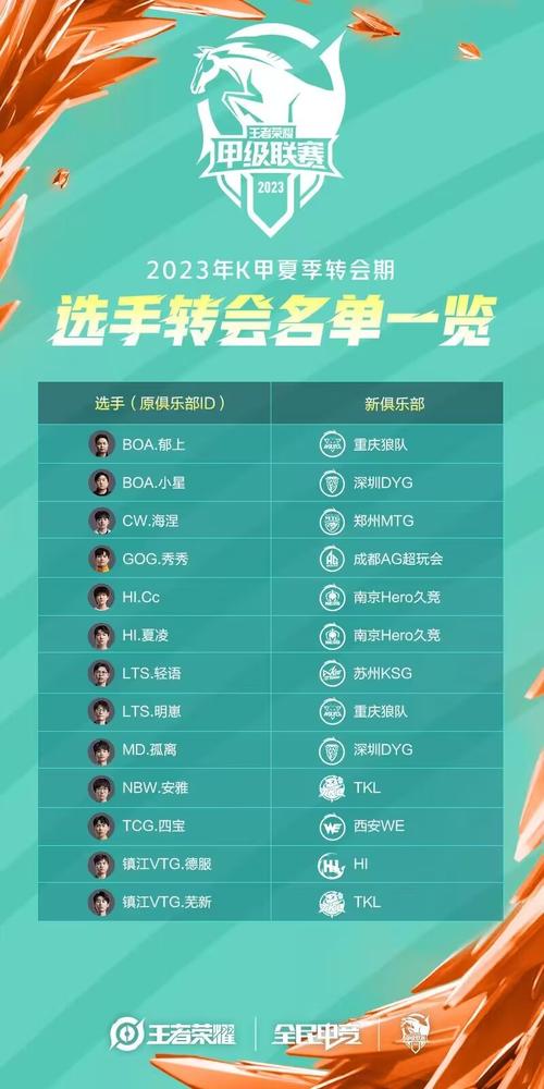 王者荣耀小智打野思路?小智奶妈打野?-第2张图片-猴鲨游戏 王者荣耀小智打野思路?小智奶妈打野?-第2张图片-猴鲨游戏