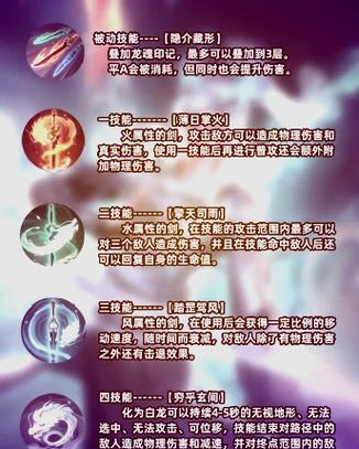 王者荣耀甩尾加分技巧,王者荣耀拖尾特效王者拖尾获得方法介绍-第3张图片-猴鲨游戏 王者荣耀甩尾加分技巧,王者荣耀拖尾特效王者拖尾获得方法介绍-第3张图片-猴鲨游戏