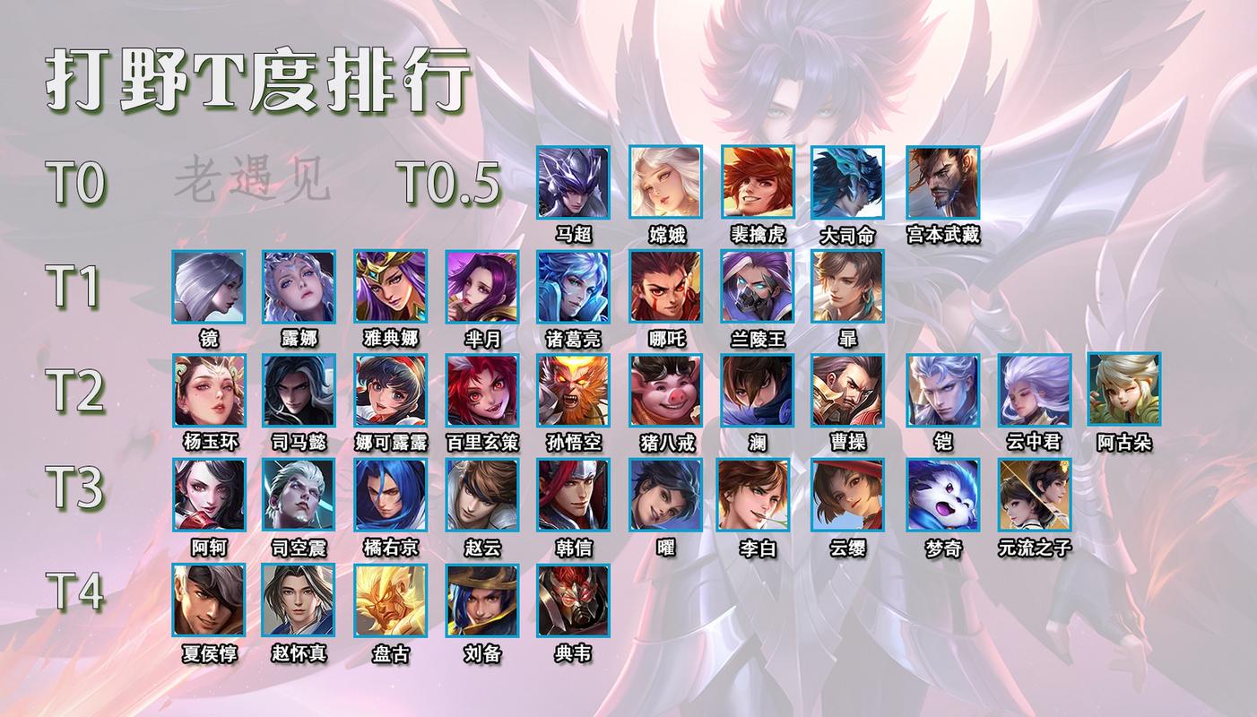 王者荣耀铠取名打野王?王者荣耀玩铠起什么名字?-第2张图片-猴鲨游戏 王者荣耀铠取名打野王?王者荣耀玩铠起什么名字?-第2张图片-猴鲨游戏