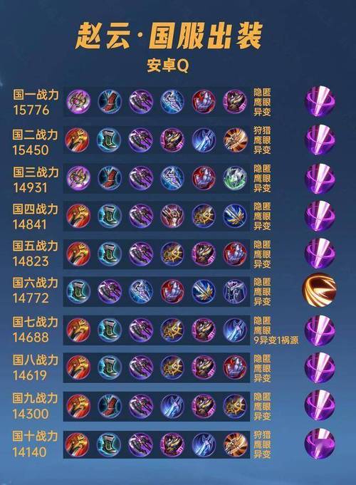 王者荣耀赵云攻击装,赵云的攻击装备怎么出?-第5张图片-猴鲨游戏 王者荣耀赵云攻击装,赵云的攻击装备怎么出?-第5张图片-猴鲨游戏