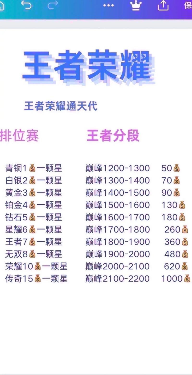 王者荣耀多少星封顶,王者多少星到顶?-第4张图片-猴鲨游戏 王者荣耀多少星封顶,王者多少星到顶?-第4张图片-猴鲨游戏