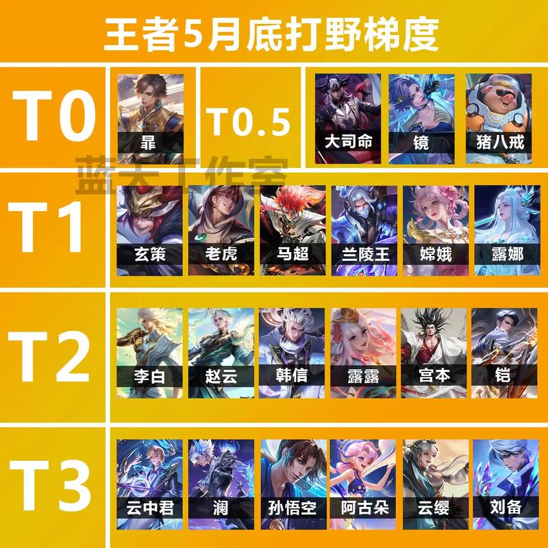 王者荣耀技巧大赛排名？王者荣耀技巧大赛排名怎么看？