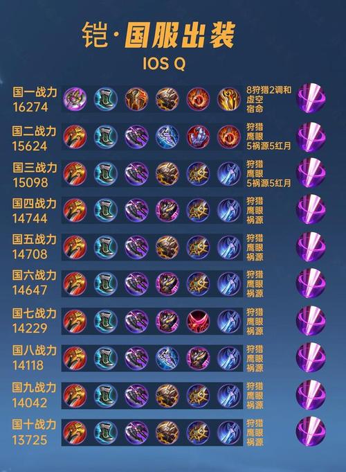 王者荣耀南瓜职业打野教学?王者南瓜怎么打底?-第7张图片-猴鲨游戏 王者荣耀南瓜职业打野教学?王者南瓜怎么打底?-第7张图片-猴鲨游戏