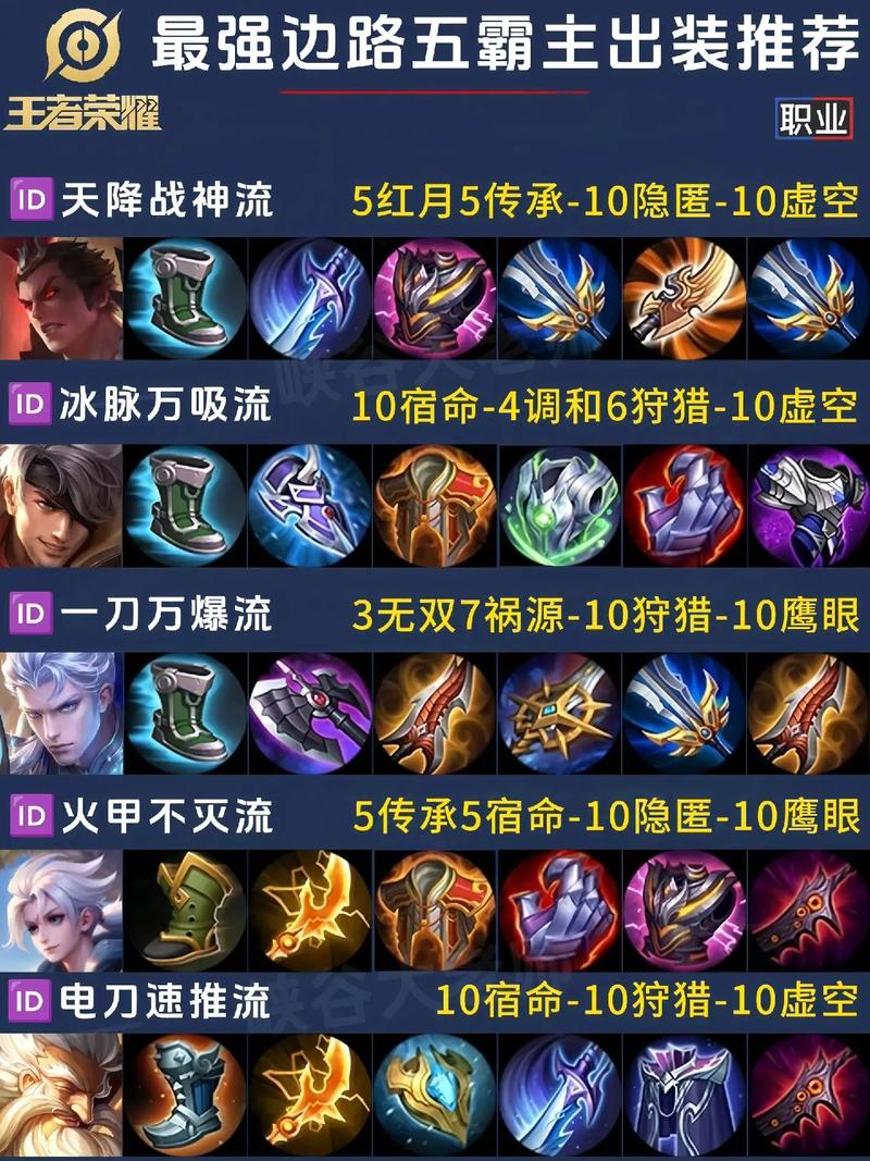 王者荣耀吕布杀射手视频？吕布对线射手怎么出装？