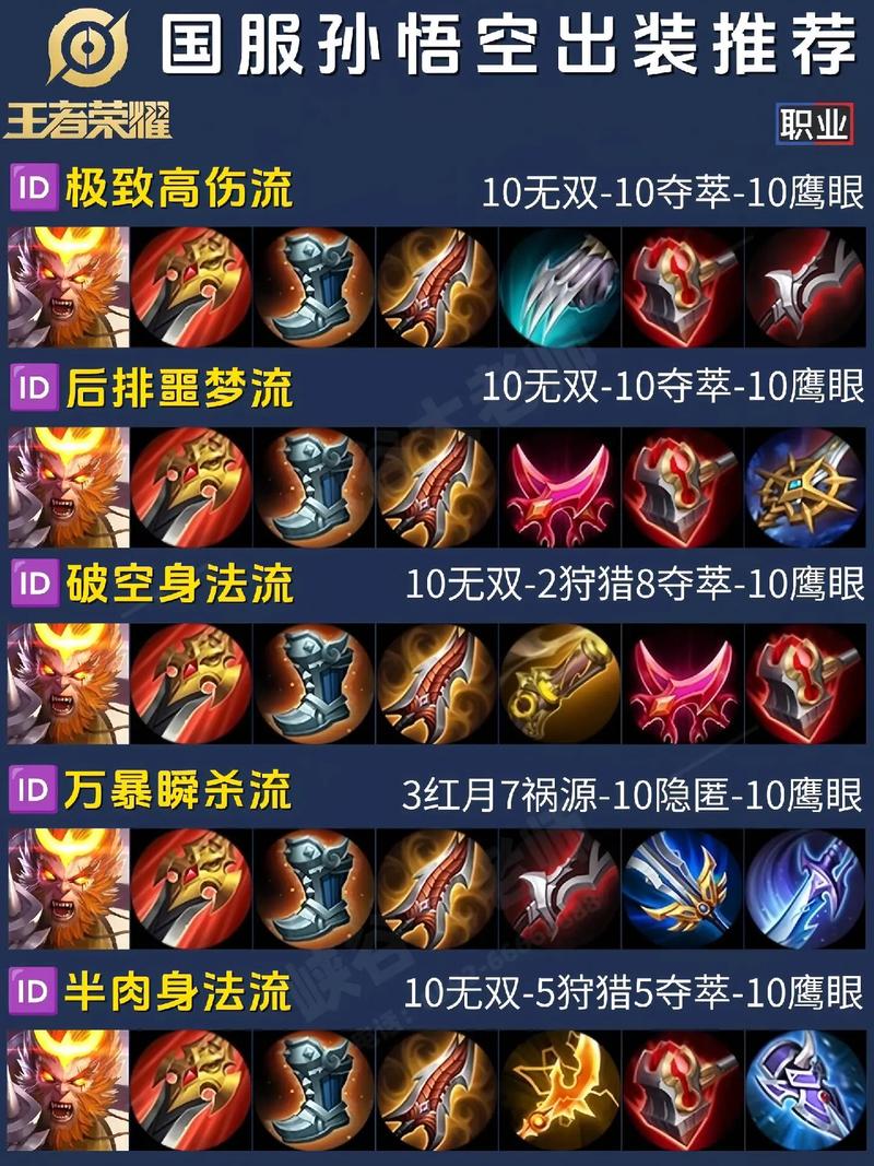 王者荣耀打爆对面技巧,王者打爆对面的说说-第2张图片-猴鲨游戏 王者荣耀打爆对面技巧,王者打爆对面的说说-第2张图片-猴鲨游戏
