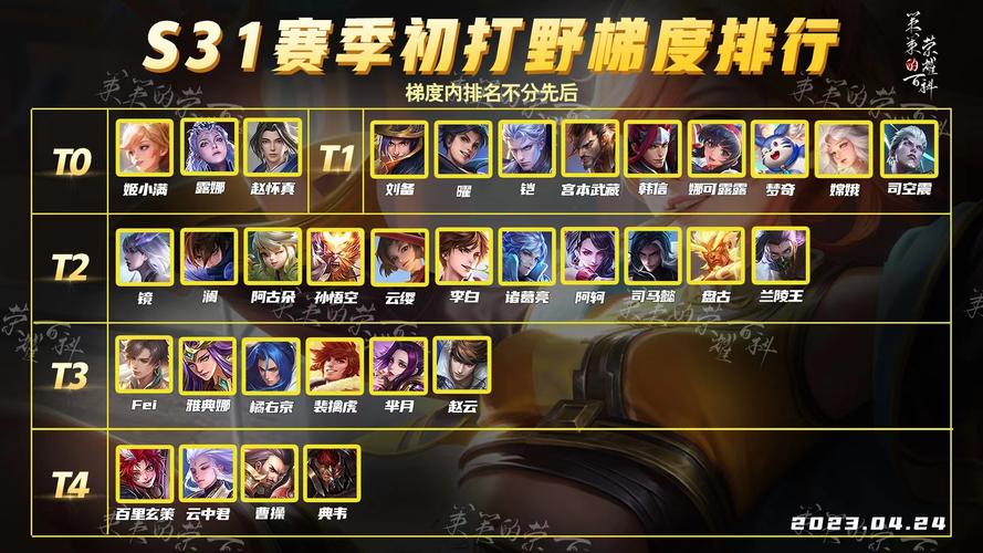 王者荣耀兰陵王和刘备打野？兰陵王和刘备谁值得买？