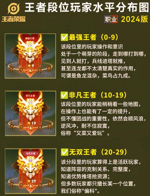 王者荣耀射手倒放视频教学，王者荣耀射手操作技巧？