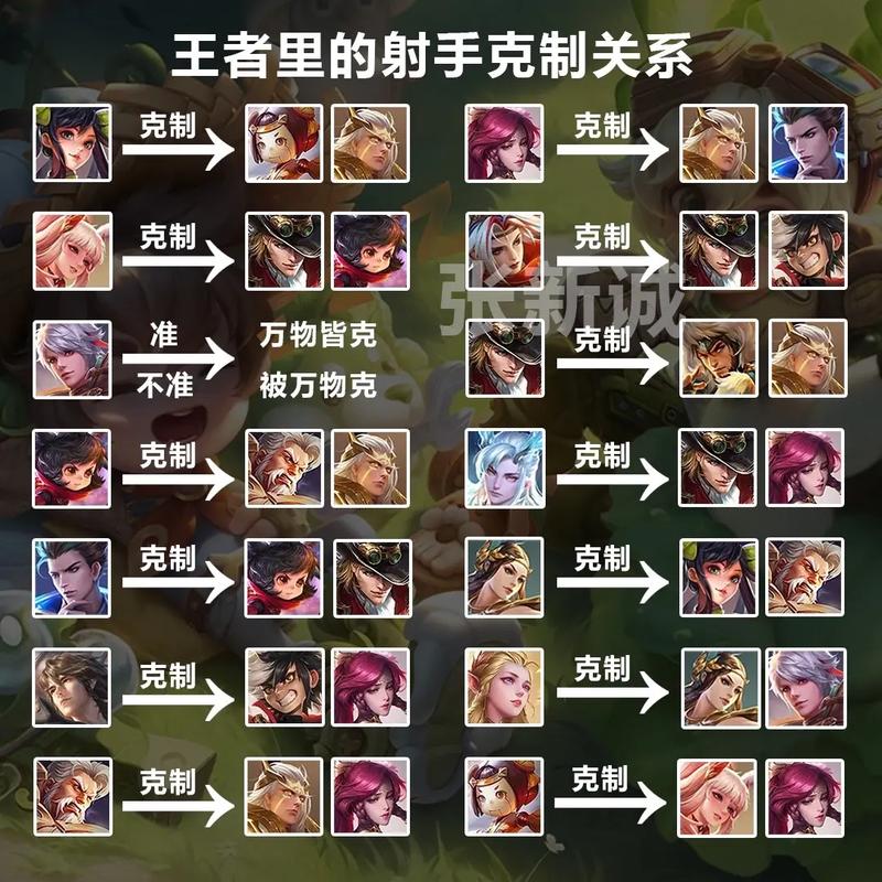 冷门小技巧王者荣耀台词，冷门小技巧王者荣耀台词