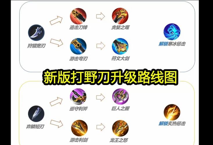 王者荣耀中立打野刀?王者荣耀中立打野刀是什么?-第5张图片-猴鲨游戏 王者荣耀中立打野刀?王者荣耀中立打野刀是什么?-第5张图片-猴鲨游戏