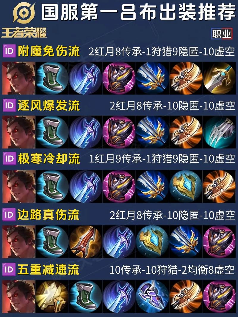 王者荣耀吕布射手天赋搭配,吕布对射手怎么出装-第6张图片-猴鲨游戏 王者荣耀吕布射手天赋搭配,吕布对射手怎么出装-第6张图片-猴鲨游戏