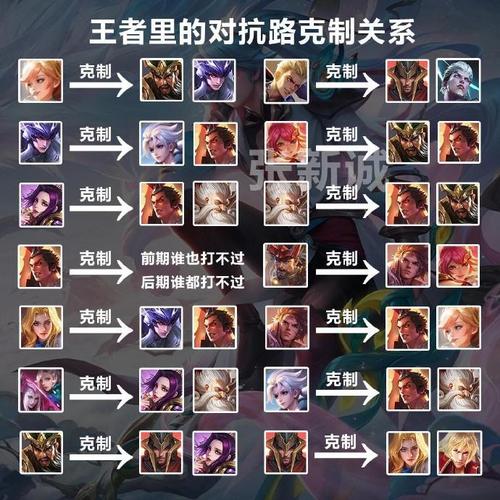 王者荣耀刺客切不了射手，为什么刺客打不过射手？
