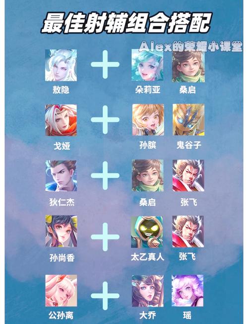 王者荣耀顶尖射手教学教案?王者荣耀射手教学笔记?-第5张图片-猴鲨游戏 王者荣耀顶尖射手教学教案?王者荣耀射手教学笔记?-第5张图片-猴鲨游戏