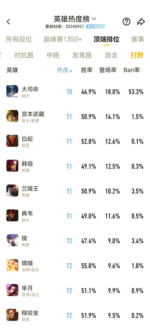 王者荣耀负战绩连胜技巧,王者荣耀负胜率?-第8张图片-猴鲨游戏 王者荣耀负战绩连胜技巧,王者荣耀负胜率?-第8张图片-猴鲨游戏