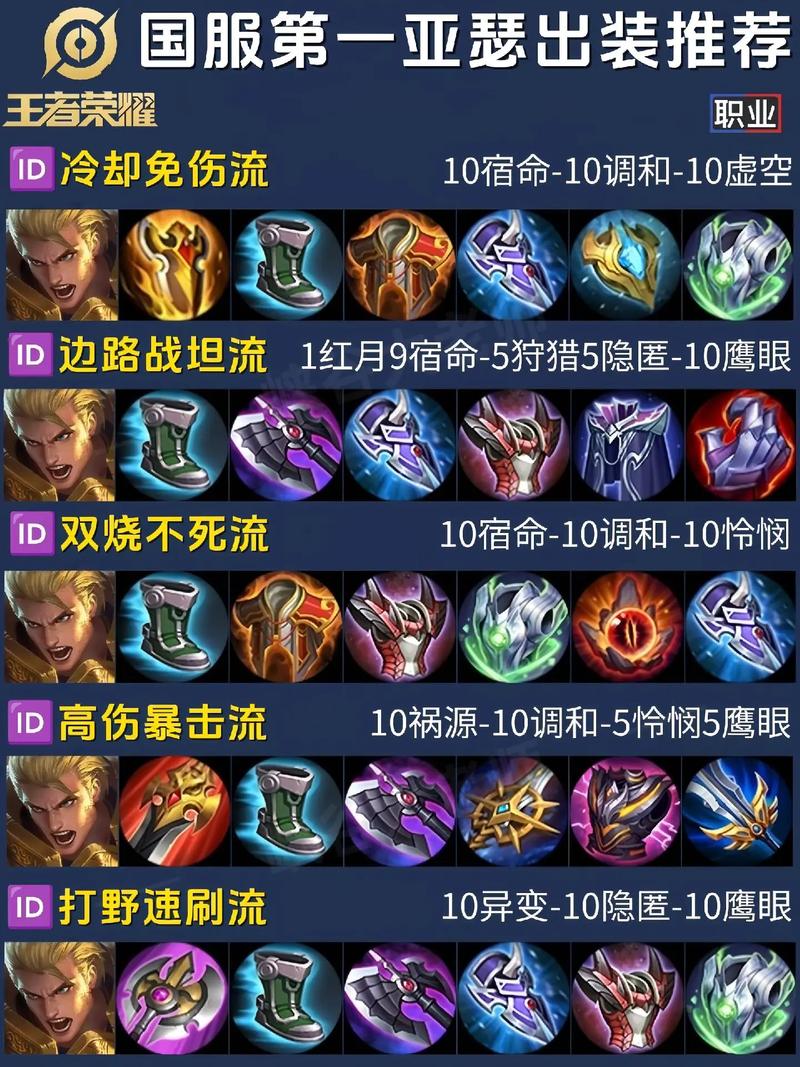 王者荣耀亚瑟攻击神装，王者荣耀亚瑟攻击神装怎么获得