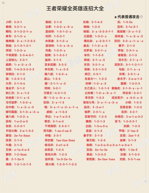 王者荣耀射手断步教程?王者射手教学视频教程?-第5张图片-猴鲨游戏 王者荣耀射手断步教程?王者射手教学视频教程?-第5张图片-猴鲨游戏