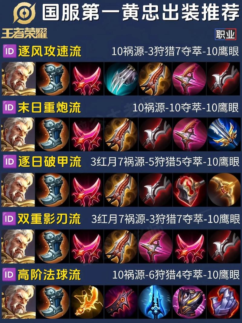 王者荣耀用射手怎么上王者,王者荣耀射手如何玩-第2张图片-猴鲨游戏 王者荣耀用射手怎么上王者,王者荣耀射手如何玩-第2张图片-猴鲨游戏