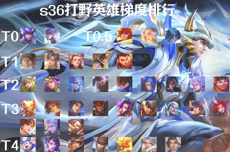 王者荣耀打野是都能打吗?王者荣耀打野能干嘛?-第3张图片-猴鲨游戏 王者荣耀打野是都能打吗?王者荣耀打野能干嘛?-第3张图片-猴鲨游戏