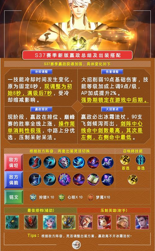 王者荣耀嬴政怎么出装,王者荣耀里面的嬴政怎么出装?-第3张图片-猴鲨游戏 王者荣耀嬴政怎么出装,王者荣耀里面的嬴政怎么出装?-第3张图片-猴鲨游戏