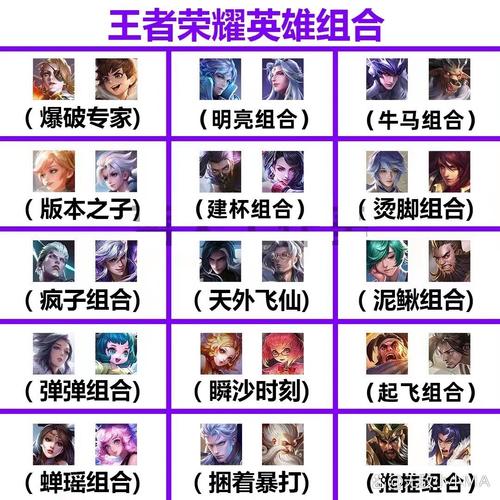 王者荣耀怎么玩排位赛？王者荣耀怎样玩排位？