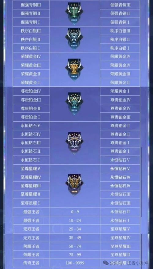 王者荣耀未满级就王者了,王者荣耀未满12级怎么打字-第6张图片-猴鲨游戏 王者荣耀未满级就王者了,王者荣耀未满12级怎么打字-第6张图片-猴鲨游戏