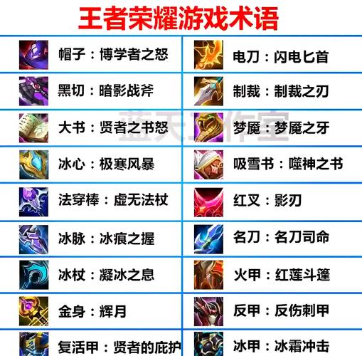 王者荣耀射手核心套装属性,王者荣耀射手的装备介绍-第6张图片-猴鲨游戏 王者荣耀射手核心套装属性,王者荣耀射手的装备介绍-第6张图片-猴鲨游戏