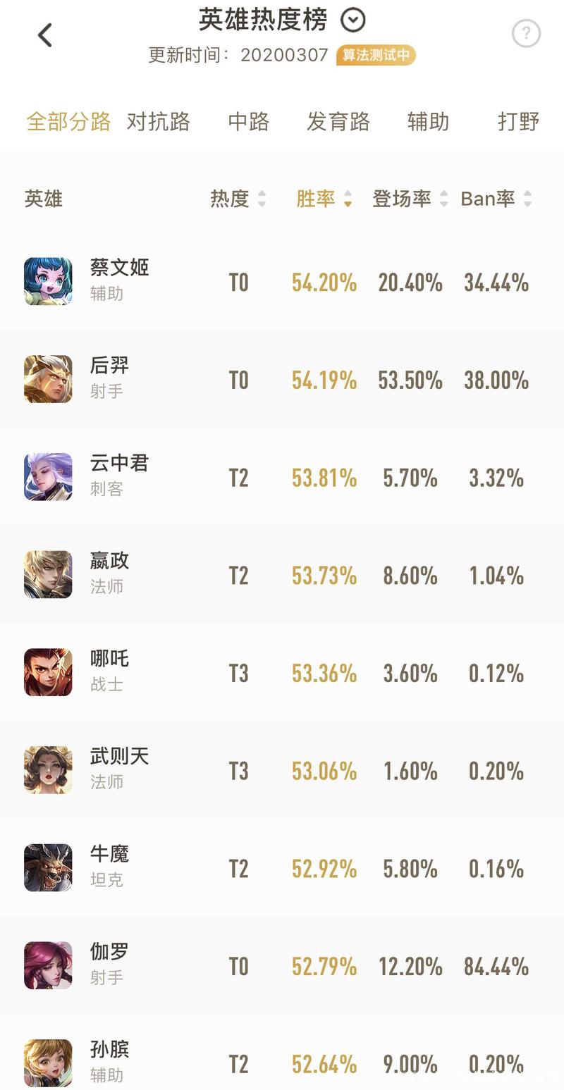 王者荣耀战绩总排名？王者战绩排名？