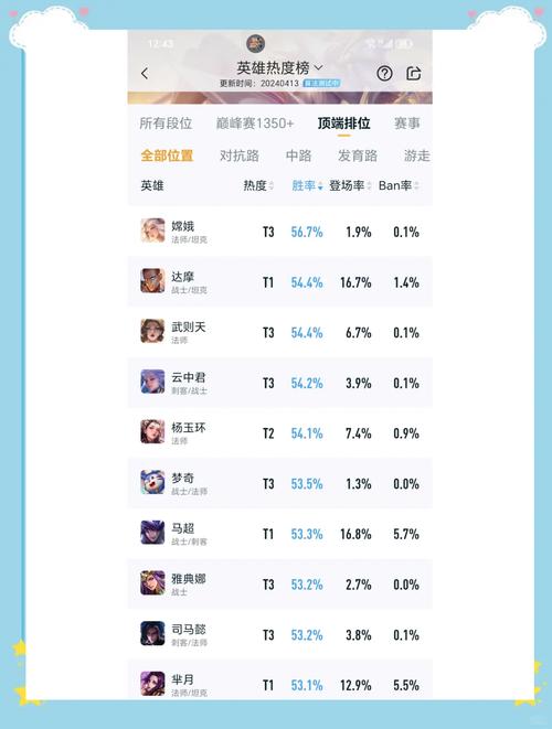 王者荣耀战绩总排名?王者战绩排名?-第6张图片-猴鲨游戏 王者荣耀战绩总排名?王者战绩排名?-第6张图片-猴鲨游戏