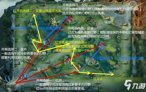 王者荣耀中路没法打野?王者打野没思路怎么办?-第2张图片-猴鲨游戏 王者荣耀中路没法打野?王者打野没思路怎么办?-第2张图片-猴鲨游戏