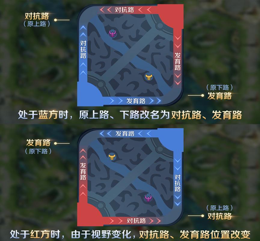 王者荣耀中路没法打野?王者打野没思路怎么办?-第3张图片-猴鲨游戏 王者荣耀中路没法打野?王者打野没思路怎么办?-第3张图片-猴鲨游戏