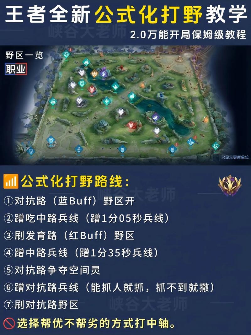 王者荣耀出彩技巧,王者荣耀怎么出装 基础知识?-第5张图片-猴鲨游戏 王者荣耀出彩技巧,王者荣耀怎么出装 基础知识?-第5张图片-猴鲨游戏