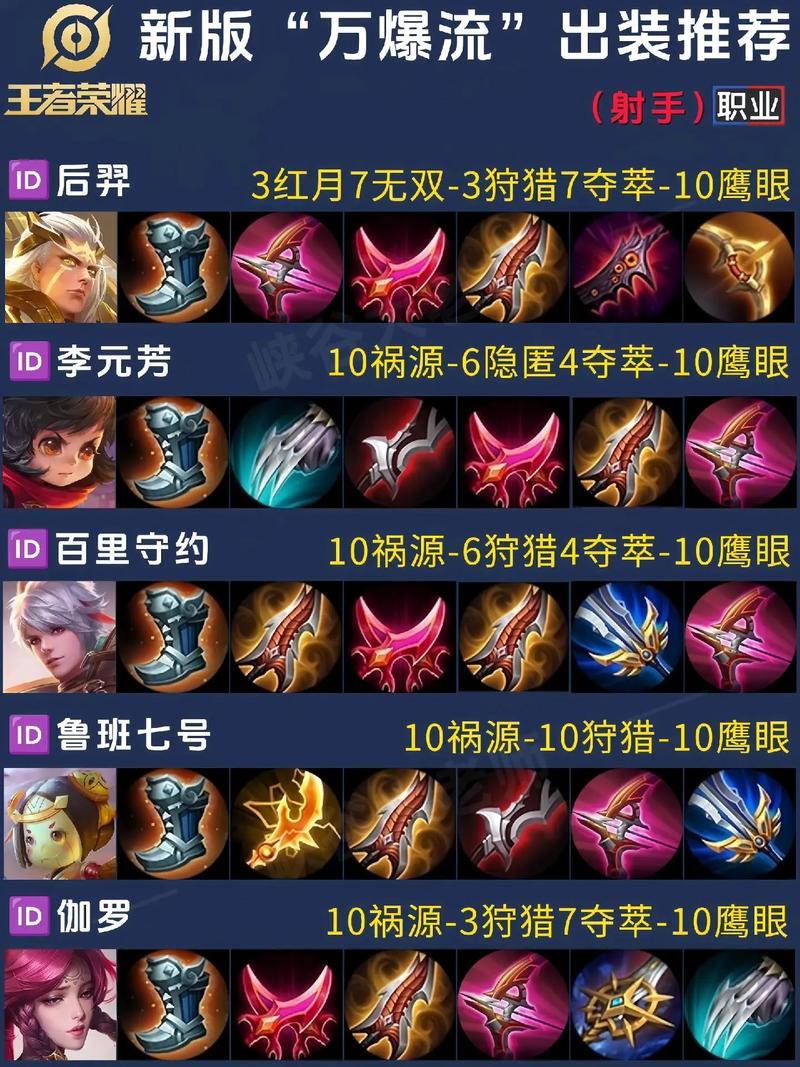 王者荣耀2017射手铭文,王者荣耀2021射手通用铭文-第3张图片-猴鲨游戏 王者荣耀2017射手铭文,王者荣耀2021射手通用铭文-第3张图片-猴鲨游戏