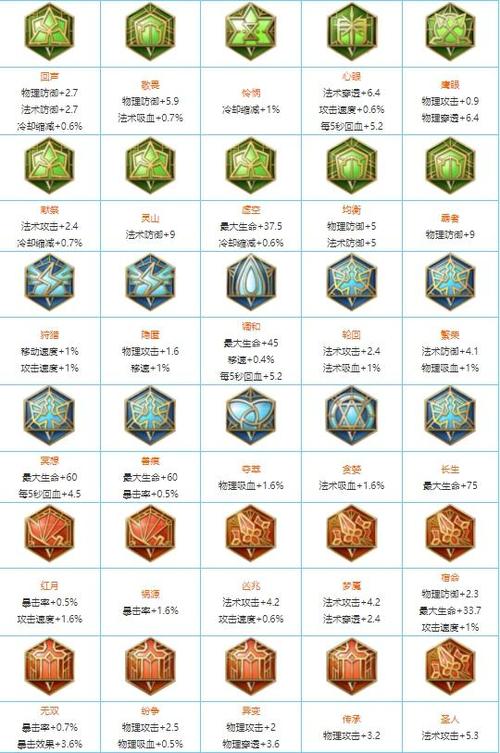王者荣耀克隆技巧和铭文?王者克隆怎么打?-第5张图片-猴鲨游戏 王者荣耀克隆技巧和铭文?王者克隆怎么打?-第5张图片-猴鲨游戏