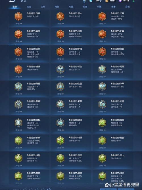 王者荣耀克隆技巧和铭文?王者克隆怎么打?-第6张图片-猴鲨游戏 王者荣耀克隆技巧和铭文?王者克隆怎么打?-第6张图片-猴鲨游戏
