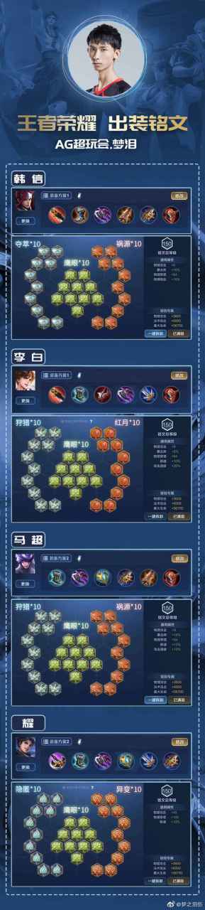 搜索王者荣耀韩信打野铭文,韩信打野符文搭配?-第5张图片-猴鲨游戏 搜索王者荣耀韩信打野铭文,韩信打野符文搭配?-第5张图片-猴鲨游戏
