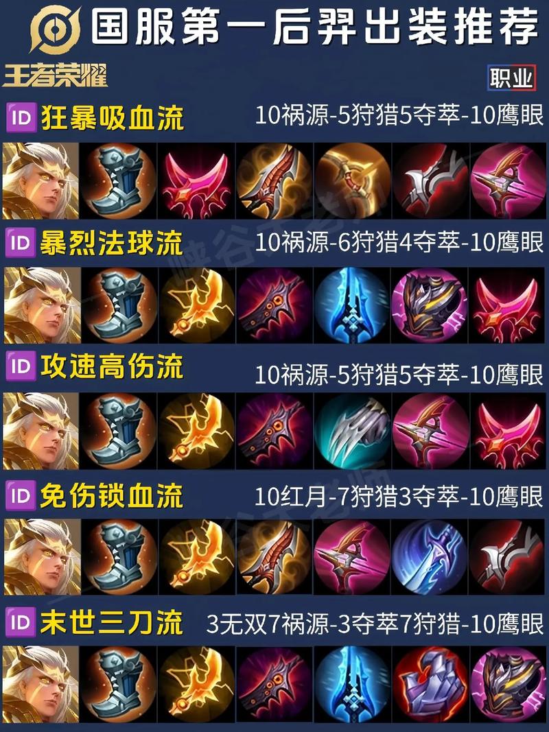 王者荣耀超级神射手教学,王者荣耀射手真神-第4张图片-猴鲨游戏 王者荣耀超级神射手教学,王者荣耀射手真神-第4张图片-猴鲨游戏