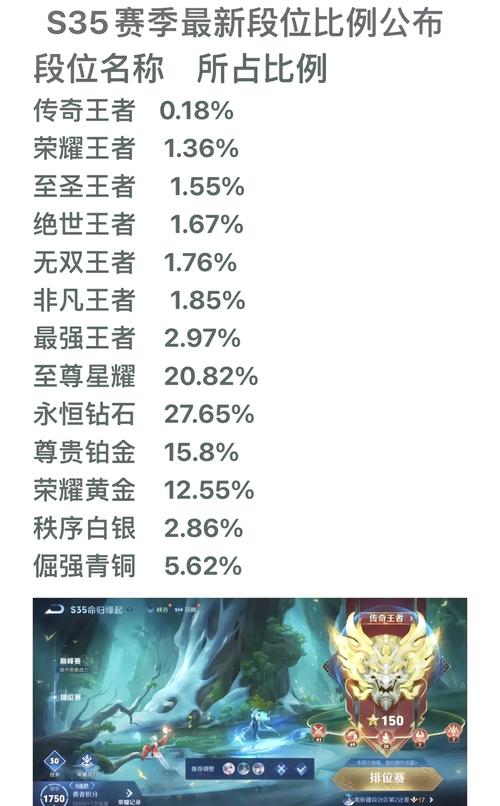 王者荣耀比较高级是多少，王者荣耀比较高级是多少星