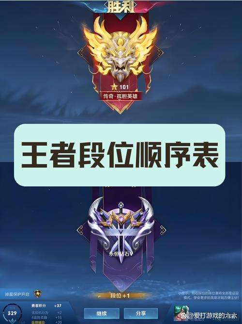 王者荣耀最惨的单排射手?王者荣耀单挑最厉害的射手?-第4张图片-猴鲨游戏 王者荣耀最惨的单排射手?王者荣耀单挑最厉害的射手?-第4张图片-猴鲨游戏