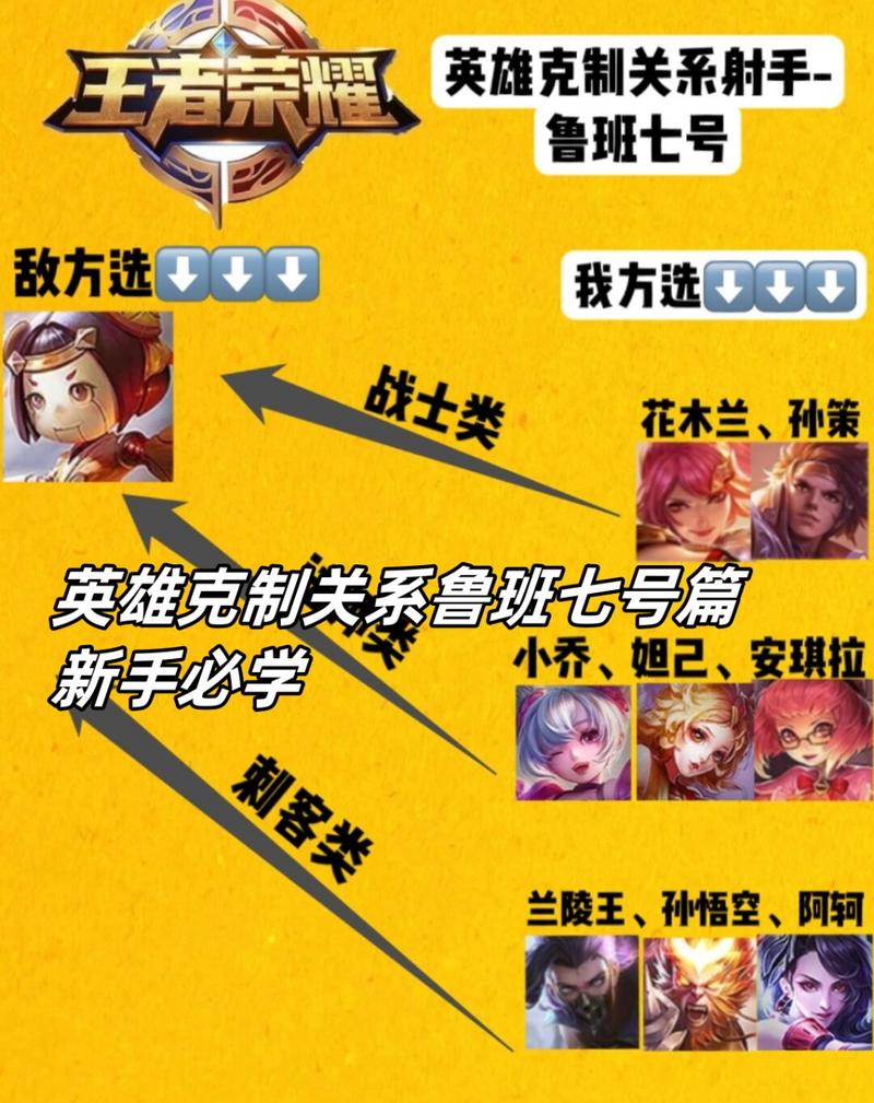 王者荣耀射手打鲁班?王者荣耀射手鲁班七号?-第3张图片-猴鲨游戏 王者荣耀射手打鲁班?王者荣耀射手鲁班七号?-第3张图片-猴鲨游戏