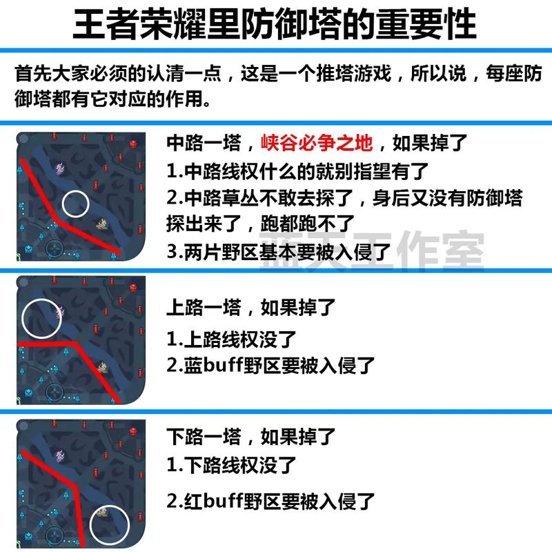 王者荣耀拉扯防御塔技巧,王者防御塔怎么推?-第2张图片-猴鲨游戏 王者荣耀拉扯防御塔技巧,王者防御塔怎么推?-第2张图片-猴鲨游戏