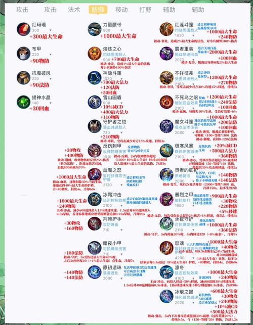 王者荣耀拉扯防御塔技巧,王者防御塔怎么推?-第4张图片-猴鲨游戏 王者荣耀拉扯防御塔技巧,王者防御塔怎么推?-第4张图片-猴鲨游戏