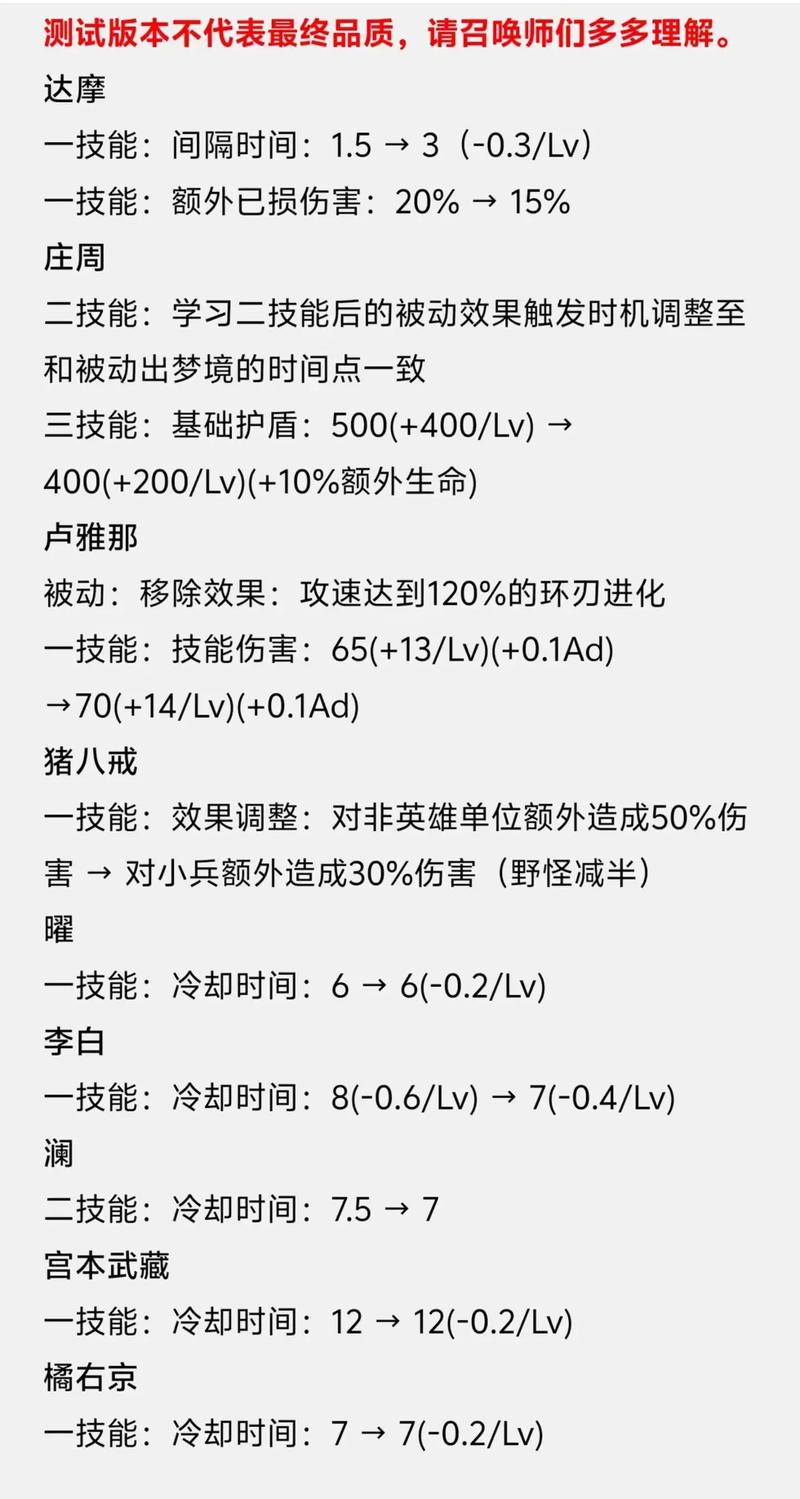 王者荣耀新手射手流出装,王者新手射手使用推荐-第4张图片-猴鲨游戏 王者荣耀新手射手流出装,王者新手射手使用推荐-第4张图片-猴鲨游戏