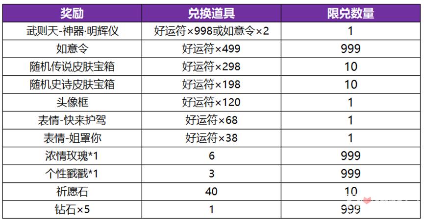 王者荣耀抽礼包神器技巧，王者荣耀抽奖卷怎么用