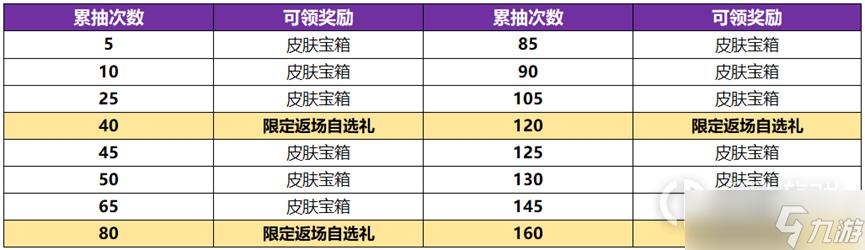 王者荣耀抽礼包神器技巧,王者荣耀抽奖卷怎么用-第4张图片-猴鲨游戏 王者荣耀抽礼包神器技巧,王者荣耀抽奖卷怎么用-第4张图片-猴鲨游戏