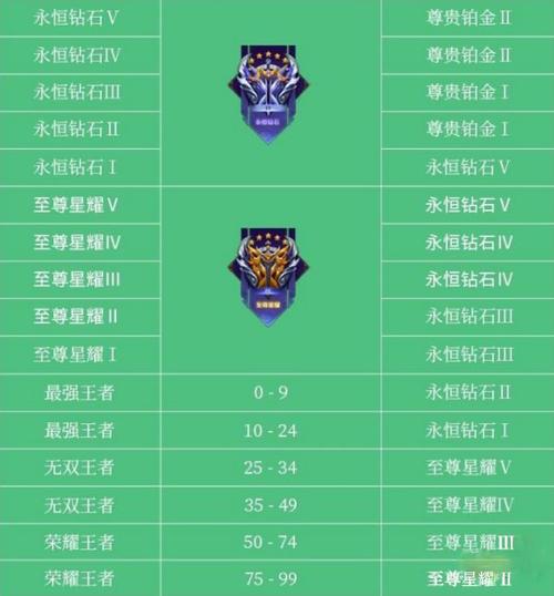 王者荣耀周三操作技巧?王者荣耀周三操作技巧最新?-第4张图片-猴鲨游戏 王者荣耀周三操作技巧?王者荣耀周三操作技巧最新?-第4张图片-猴鲨游戏