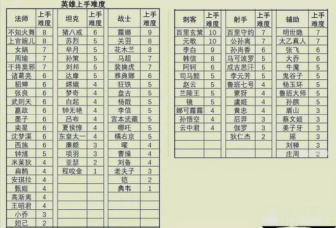 王者荣耀鲁班马超钟馗,鲁班打马超-第2张图片-猴鲨游戏 王者荣耀鲁班马超钟馗,鲁班打马超-第2张图片-猴鲨游戏